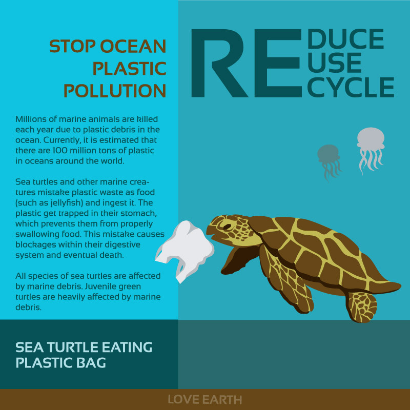 Stop Ocean Plastic Pollution: Reduce, Reuse, Recycle. Millions of marine animals are killed each year due to plastic debris in the ocean. Currently, it is estimated that there are 100 million tons of plastic in oceans around the world. Sea turtles and other marine creatures mistake plastic waste as food (such as jellyfish) and ingest it. The plastic get trapped in their stomach, which prevents them from properly swallowing food. This mistake causes blockages within their digestive system and eventual death. All species of sea turtles are affected by marine debris. Juvenile green turtles are heavily affected by marine debris. Sea turtles eating plastic bag. Love Earth.